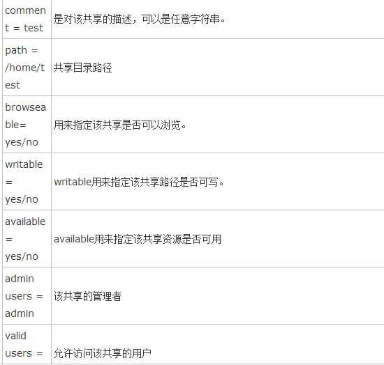 linux學習入門標準教程（3）