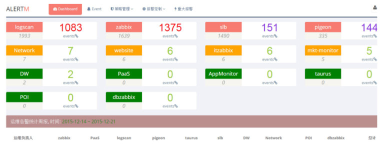 馬哥教育Python全能自動化開發(fā)實戰(zhàn)面授班10期開班招生
