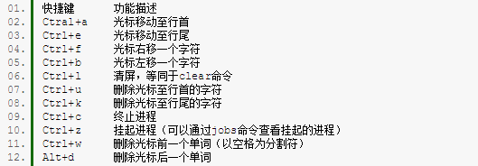 五分鐘搞定Bash功能與使用技巧