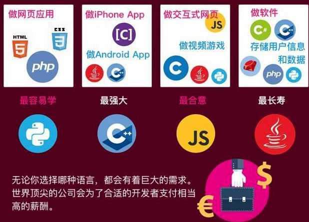 選擇學習編程，為什么一定首推Python？