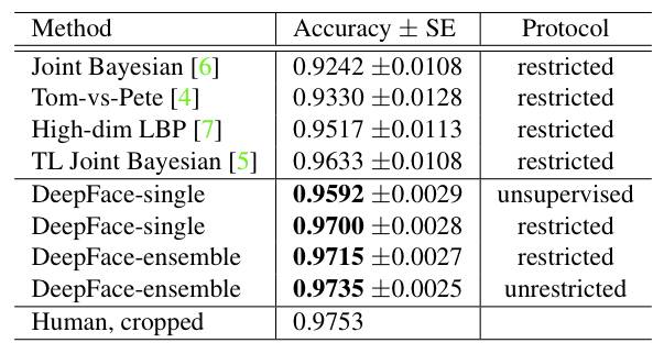 Python基礎(chǔ)教程 | Python的開源人臉識別庫：離線識別率高達(dá)99.38%
