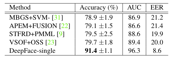 Python基礎(chǔ)教程 | Python的開源人臉識別庫：離線識別率高達(dá)99.38%