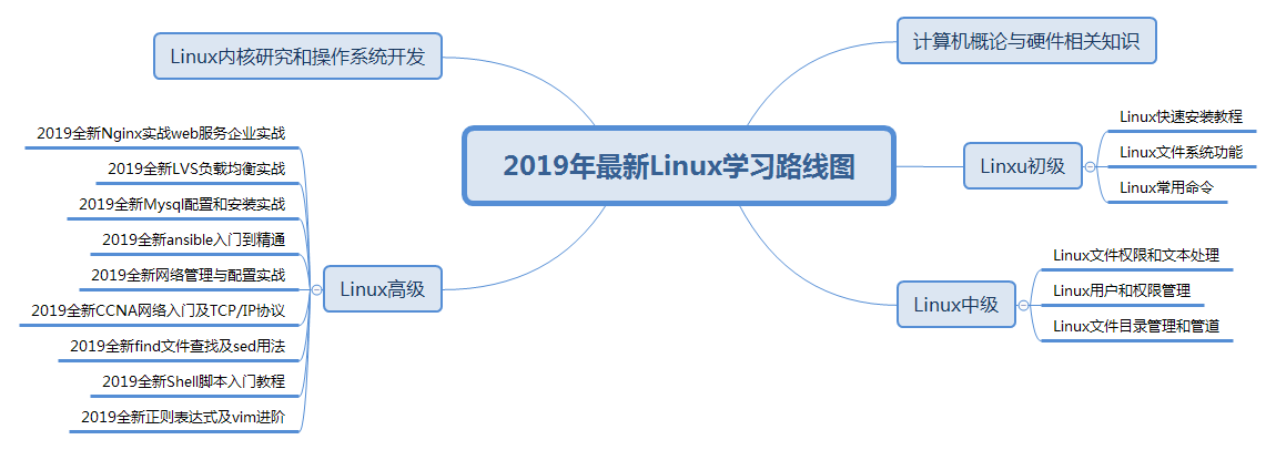 Linux運維工程師前景如何？聽聽馬哥教育專家怎么說