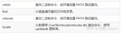 176條DevOps人員常用的linux命令速查表