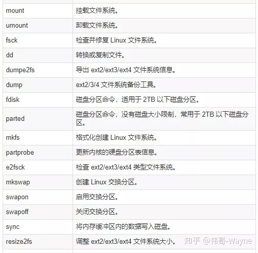 176條DevOps人員常用的linux命令速查表
