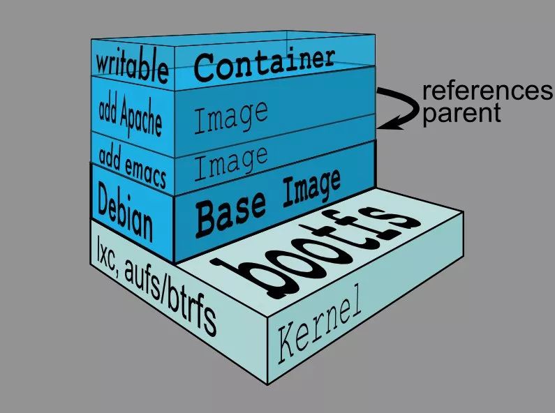 Docker 從入門到實踐