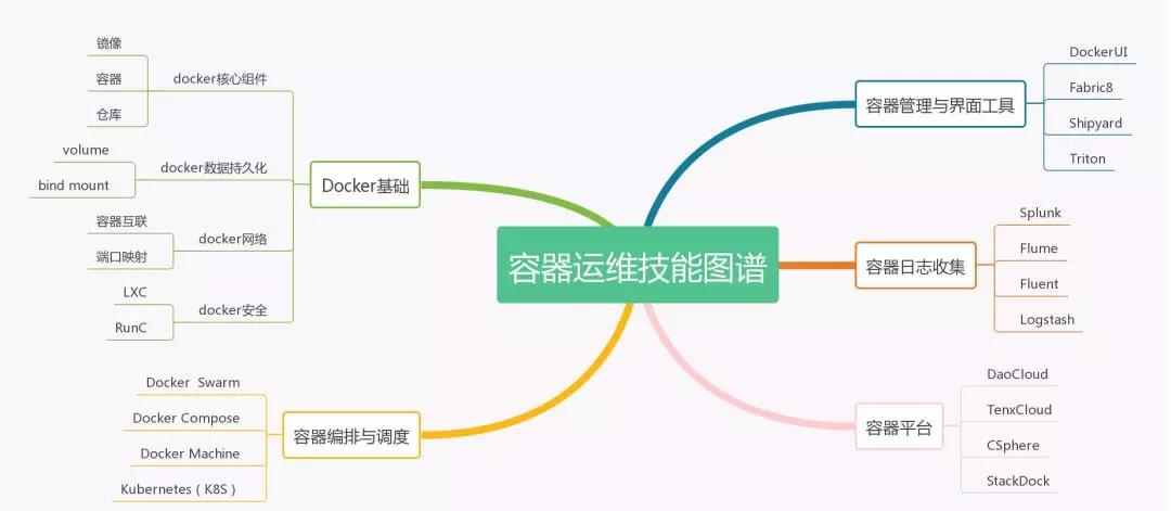 2019年運維的發展趨勢怎么樣？不同的運維需要哪些不同技能？