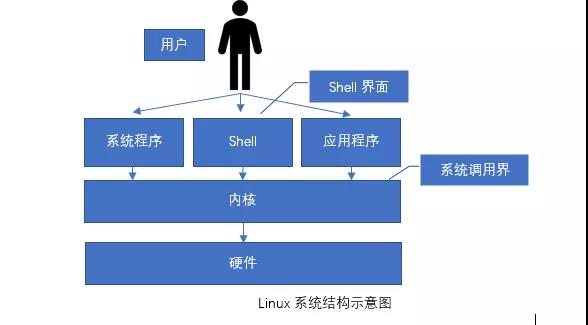 你了解Linux操作系統嗎？Linux操作系統有哪些優點？
