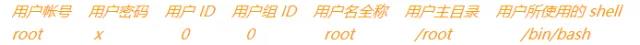 理清Linux 用戶與用戶組關系