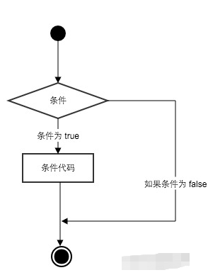 零基礎Python教程