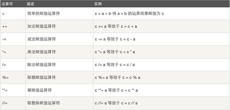 零基礎Python教程