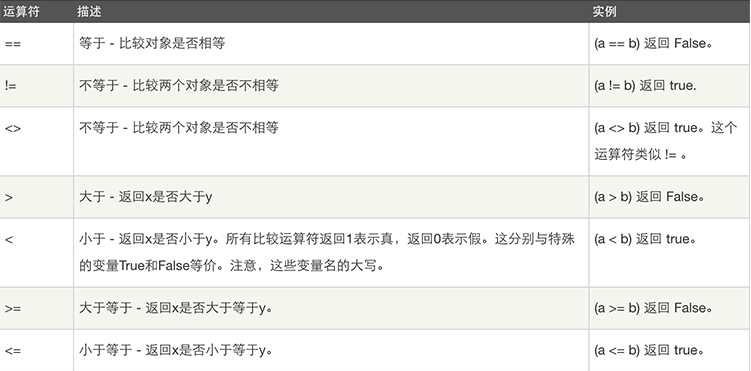 零基礎Python教程