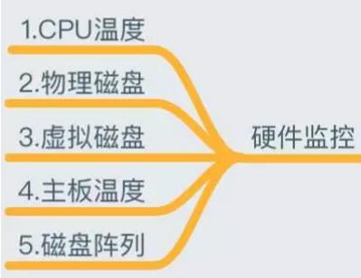 運(yùn)維必知必會(huì)的監(jiān)控知識(shí)體系全梳理