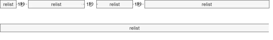 整整127頁！這是一份阿里云內(nèi)部超全K8s實戰(zhàn)手冊