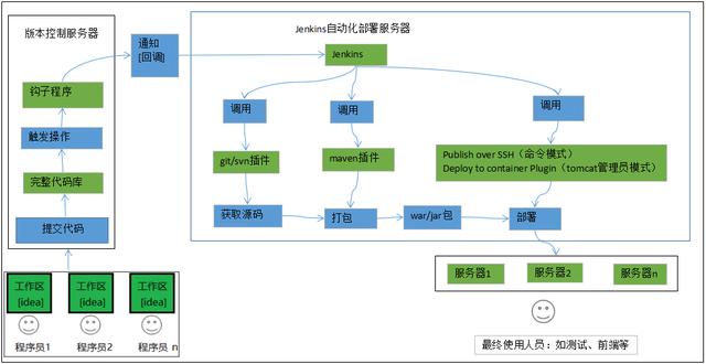 手把手教你搭建Jenkins實現自動化部署