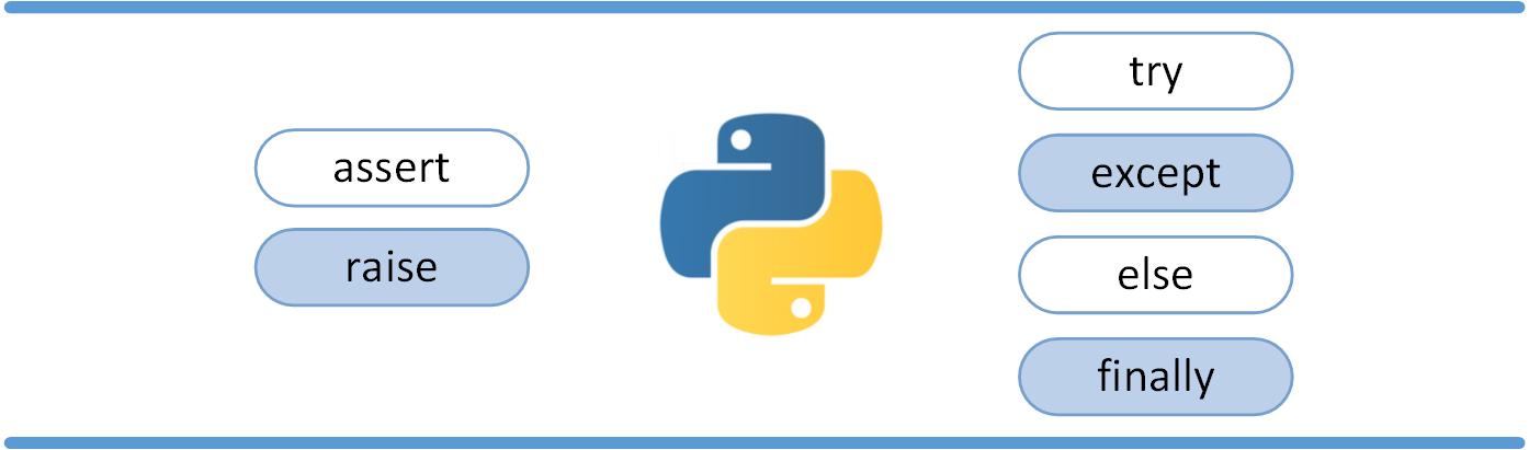 python常見報錯信息！錯誤和異常！附帶處理方法