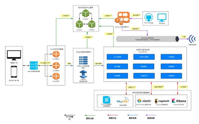 零基礎小白如何快速入門Linux云計算？