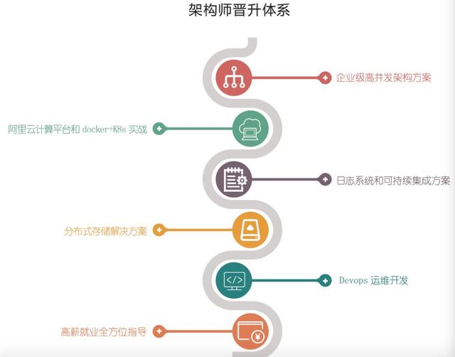 零基礎小白如何快速入門Linux云計算？
