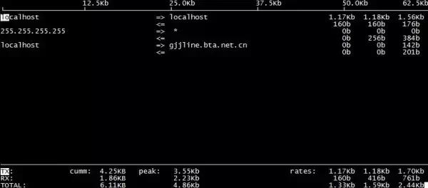 Linux 運(yùn)維必備的 13 款實(shí)用工具，拿好了~