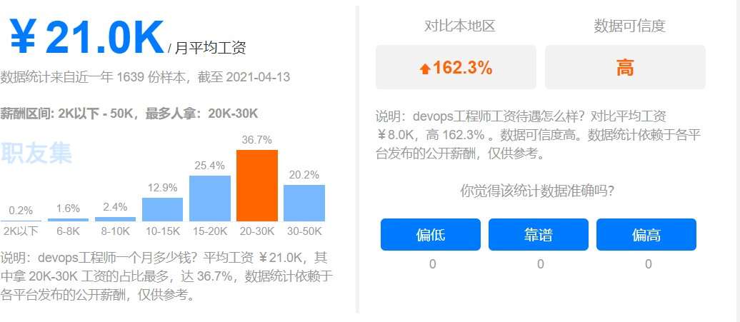 想學習DevOps ，哪個培訓機構比較好？
