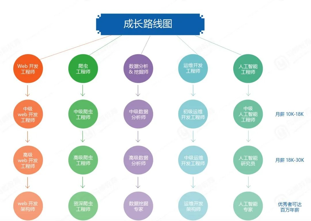 想學習DevOps ，哪個培訓機構比較好？