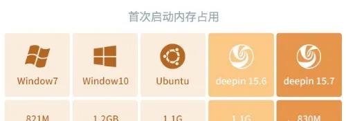 為什么建議大家使用 Linux 開發？