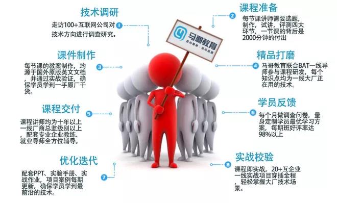 月薪6K和月薪24K的運維，其實就差了這條路