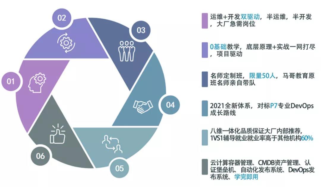 月薪6K和月薪24K的運維，其實就差了這條路