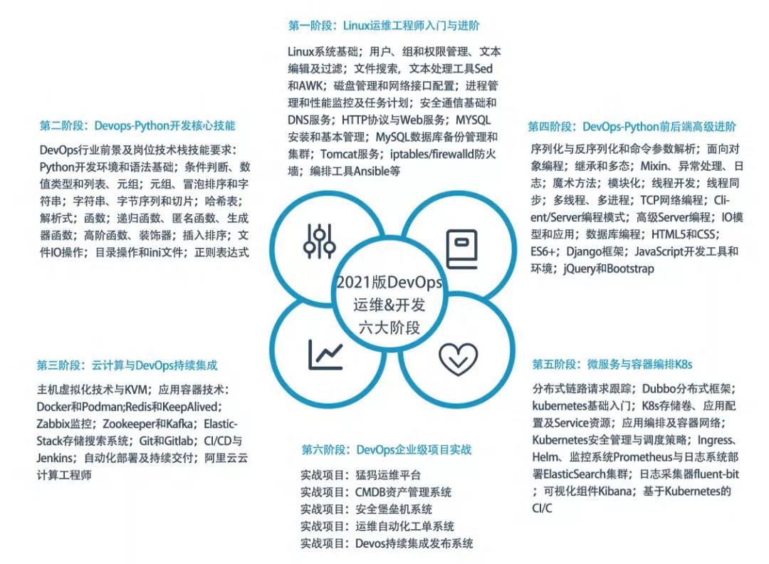 月薪6K和月薪24K的運維，其實就差了這條路