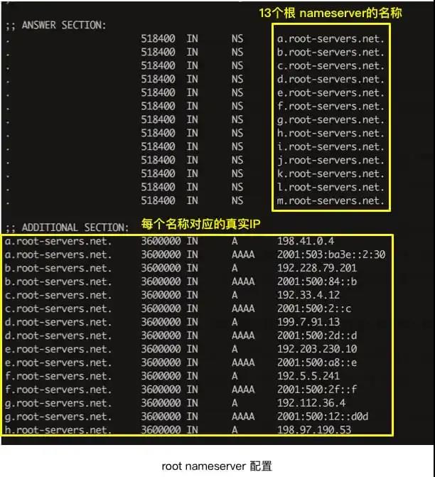 一文搞懂 DNS 基礎(chǔ)知識，收藏起來有備無患~
