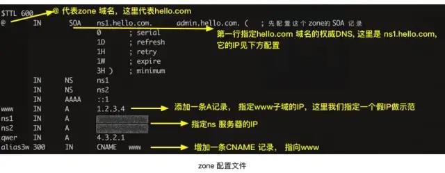 一文搞懂 DNS 基礎(chǔ)知識，收藏起來有備無患~