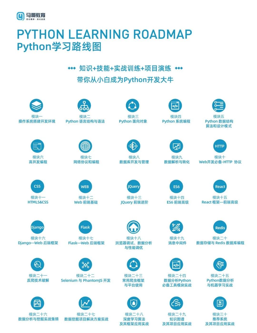Python為何如此火爆？是噱頭還是趨勢？