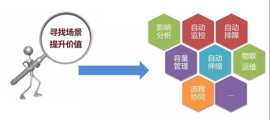 Linux 大神 Zabbix 自動(dòng)化部署視頻+實(shí)戰(zhàn)筆記+PPT文檔+源碼，限時(shí)免費(fèi)領(lǐng)！