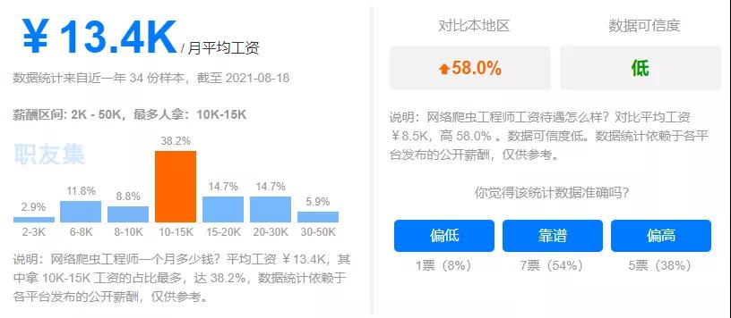 一文講清Python的7大學習路線（建議收藏）