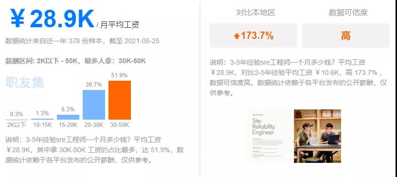 大廠最頭疼的崗位，月薪3W還搶不到人，普通運(yùn)維和云計(jì)算/云原生人才，差距在哪？
