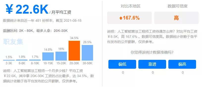 一文講清Python的7大學習路線（建議收藏）