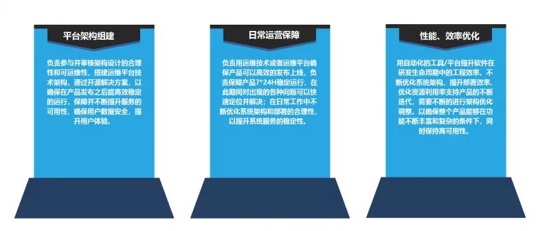 大廠最頭疼的崗位，月薪3W還搶不到人，普通運(yùn)維和云計(jì)算/云原生人才，差距在哪？