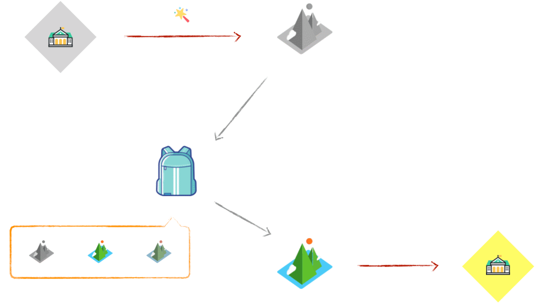 Docker 極簡入門指南，10 分鐘就能看懂~