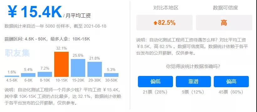 一文講清Python的7大學習路線（建議收藏）