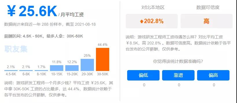 一文講清Python的7大學習路線（建議收藏）