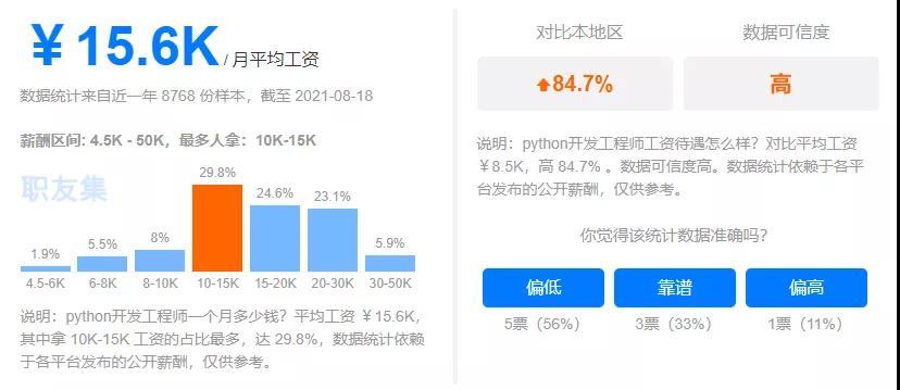 一文講清Python的7大學習路線（建議收藏）