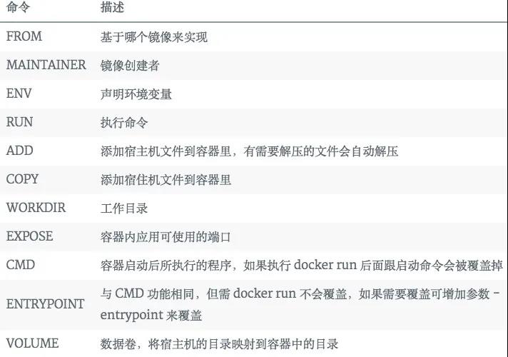 Docker 極簡入門指南，10 分鐘就能看懂~
