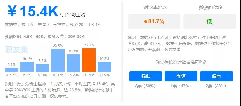 一文講清Python的7大學習路線（建議收藏）