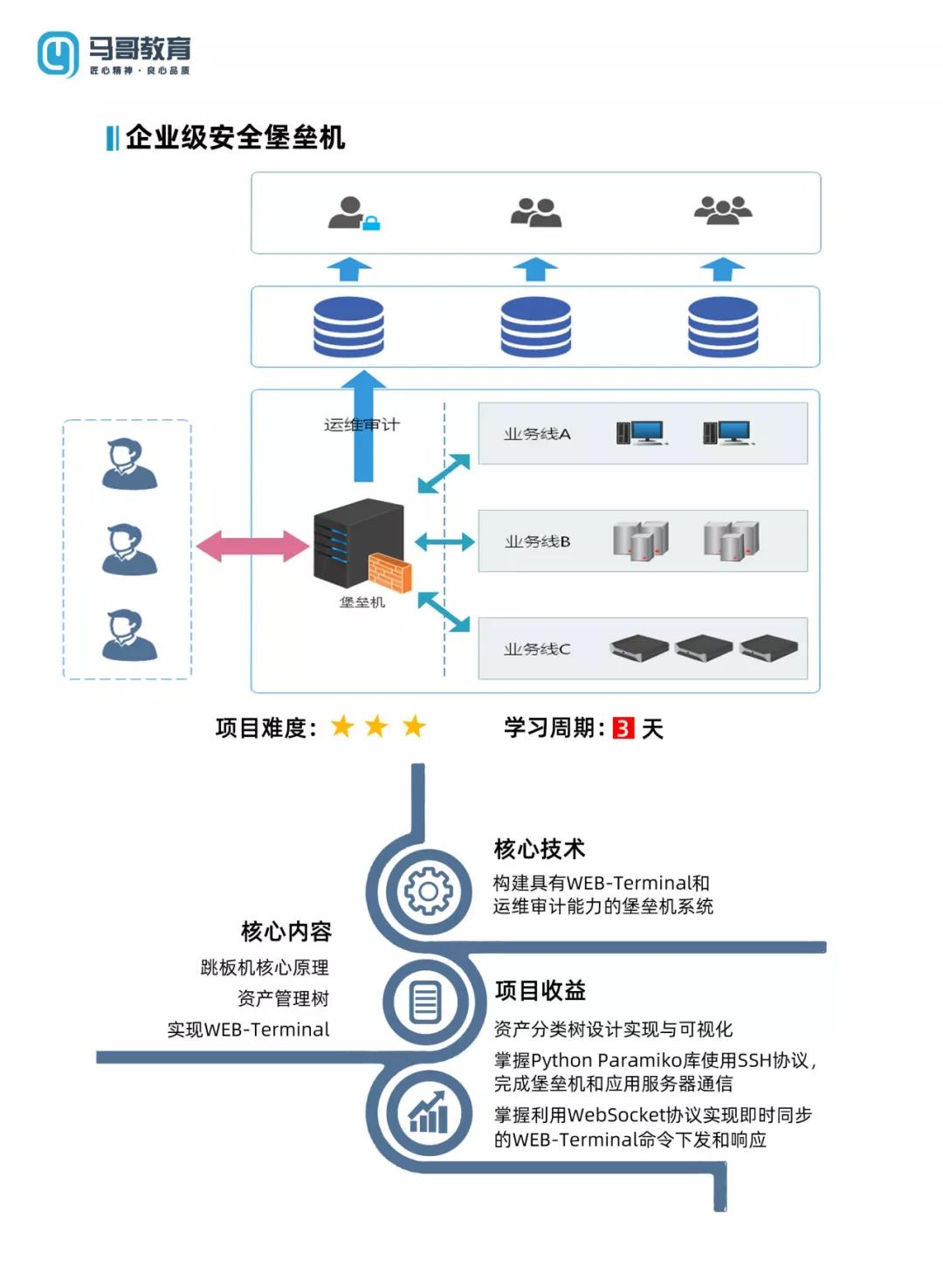 0元！DevOps特訓班明日正式開班，免費試聽通道限時開啟！