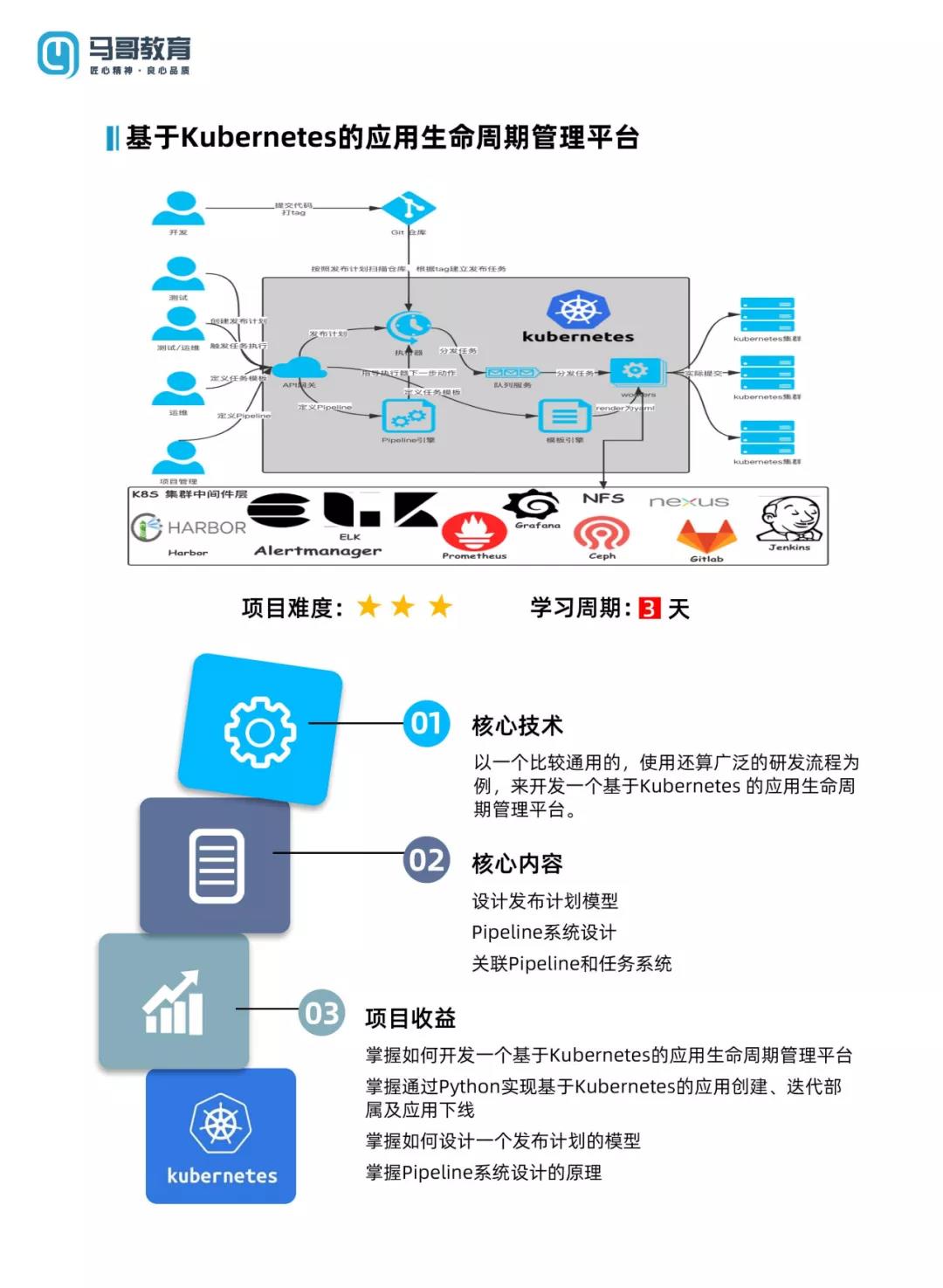 0元！DevOps特訓班明日正式開班，免費試聽通道限時開啟！
