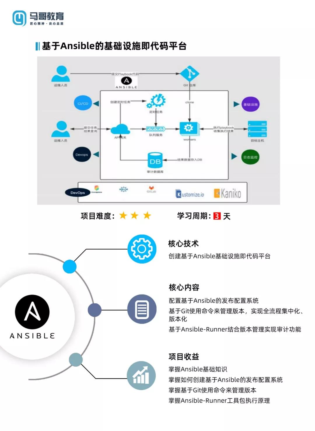 0元！DevOps特訓班明日正式開班，免費試聽通道限時開啟！