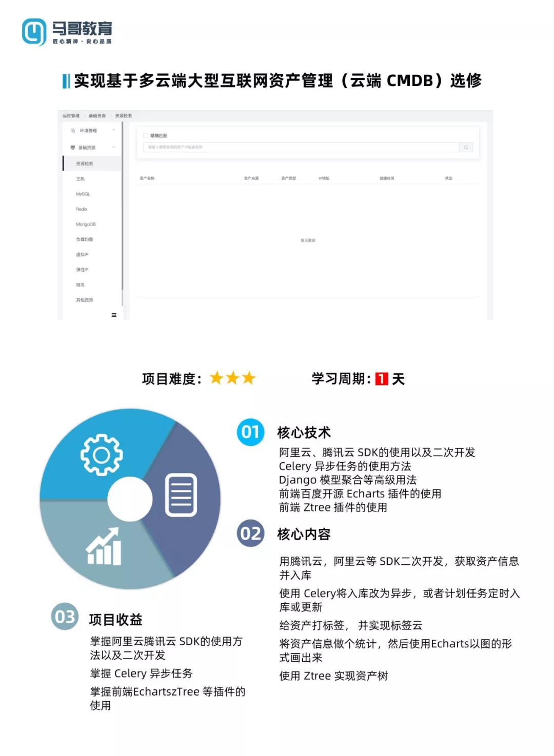 0元！DevOps特訓班明日正式開班，免費試聽通道限時開啟！