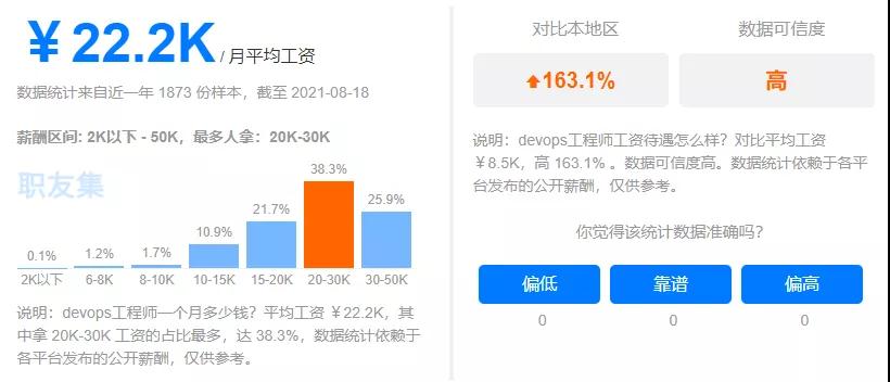 一文講清Python的7大學習路線（建議收藏）