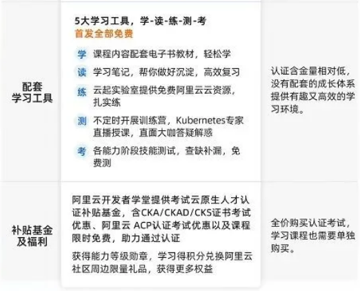 【云原生人才計劃之Kubernetes 技術圖譜】發布！