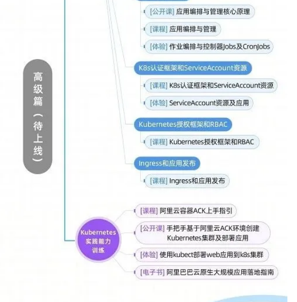 【云原生人才計劃之Kubernetes 技術圖譜】發布！